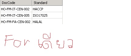 ลงฐานข้อมูลแบบ For เดียว ข้อมูลจะเปรียบเสมือน 1:1