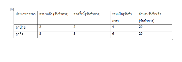 รูปตารางสถิติการลา