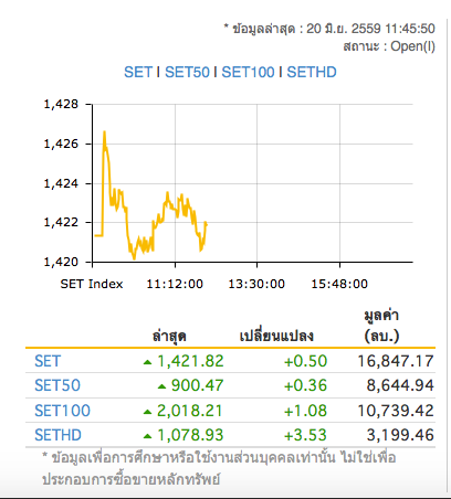 set index
