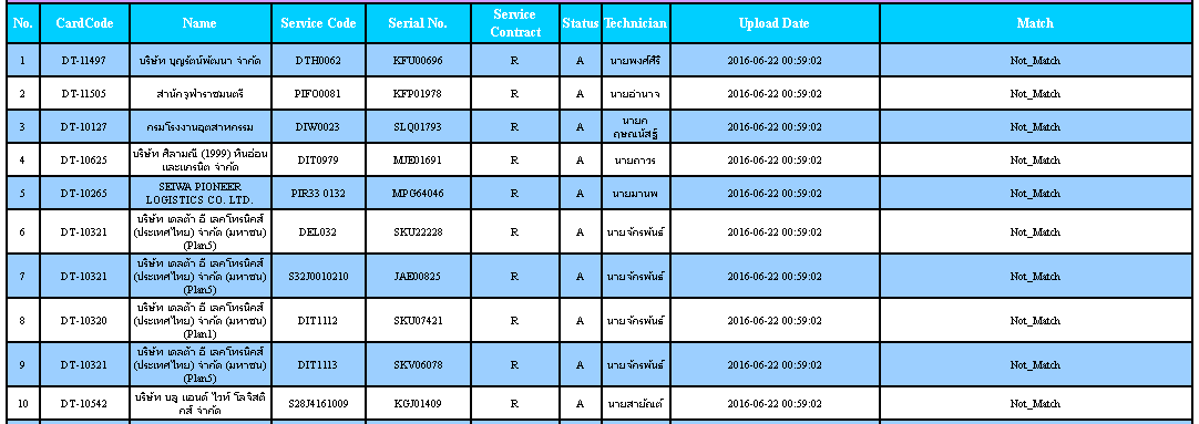 ียสนฟก