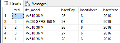 SQL Result SQL Result