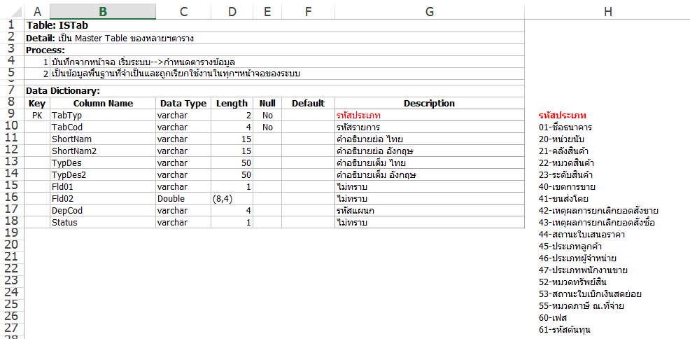 tmp_table_struc