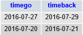 ตารางครับ  นับวันที่