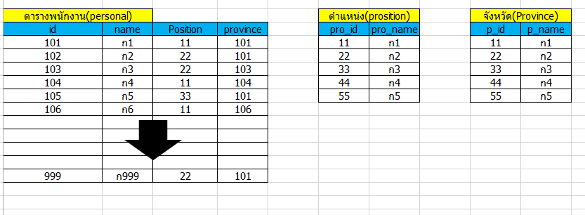 sql