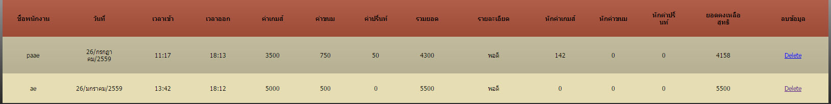 รูปประกอบ