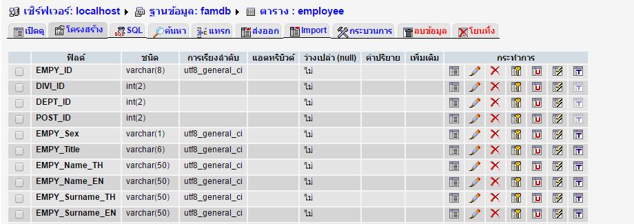table employee table employee