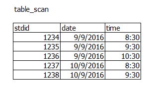 table_scan