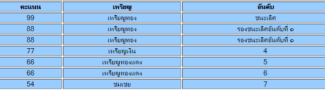 ผผผผผ ผผผผผ