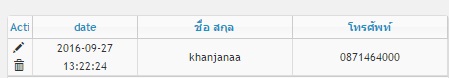 ผลลัพธ์การแสดงผล
