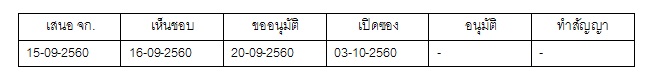 table