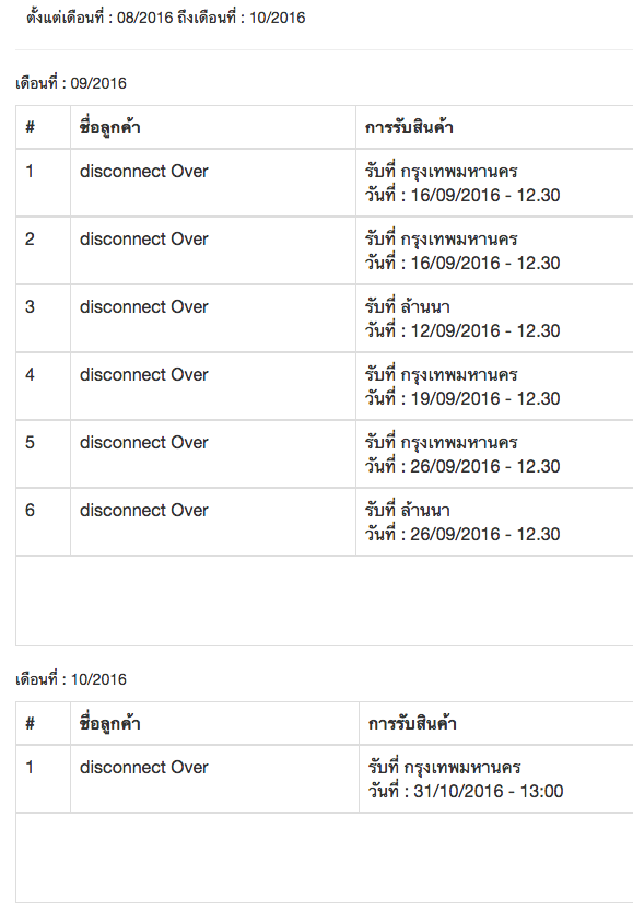 ทำตามที่อาจารบอกแล้วครับ
