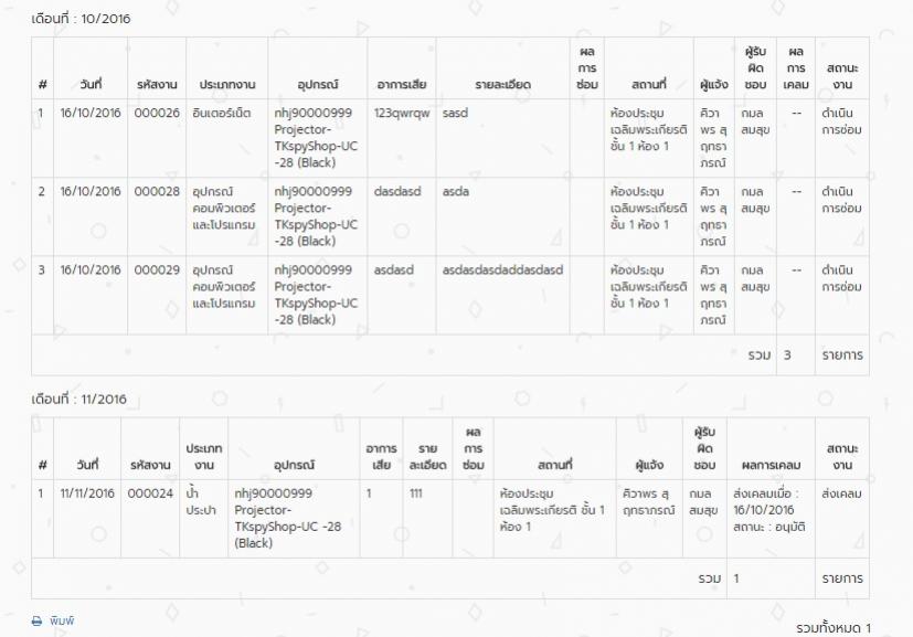 ปกฟหกฟห ปกฟหกฟห