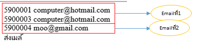 mail mail
