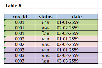 Table