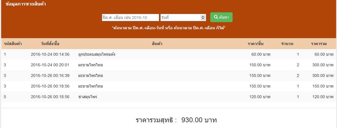 ภาพสรุปยอดสินค้า ภาพสรุปยอดสินค้า