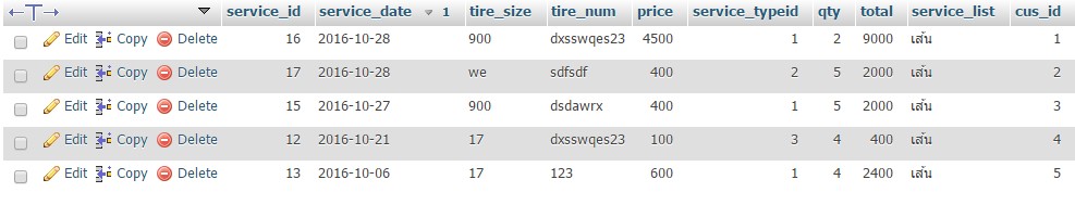 Data base ของการบริการ2