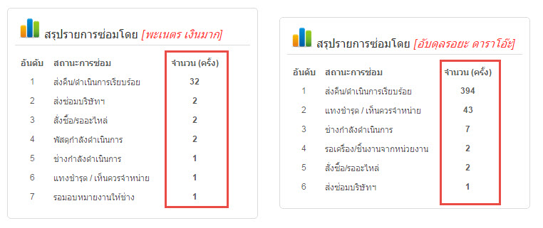 ส่งค่า
