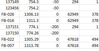 CSV file