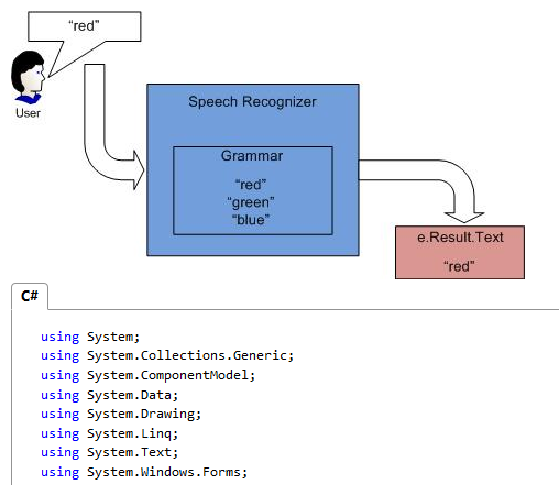 spAlgorithm