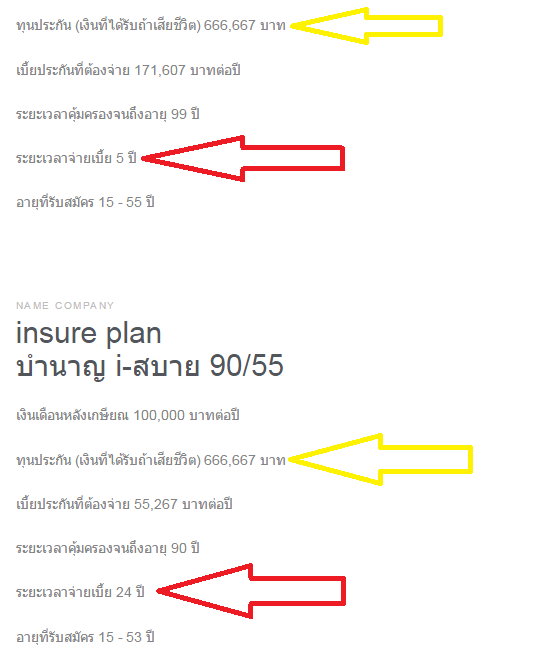 แปแ