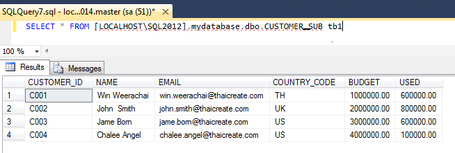 Linked Server : SQL Server Database