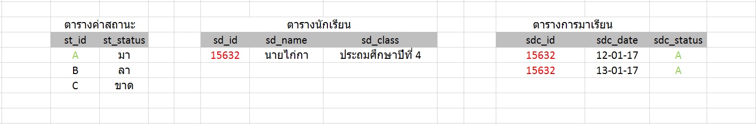 ภาพฐานข้อมูล