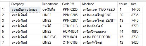 ค่าที่ sum ออกมาได้ ค่าที่ sum ออกมาได้