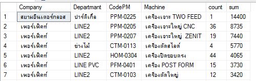 ค่าที่ sum ออกมาได้