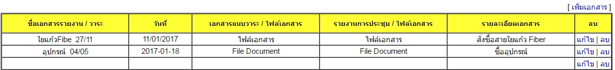 แสดง แสดง