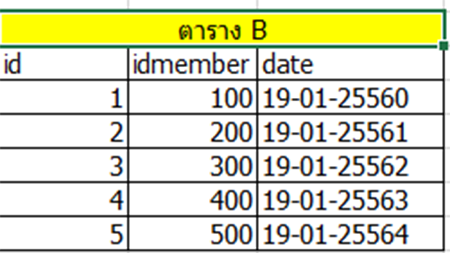 ตาราง B
