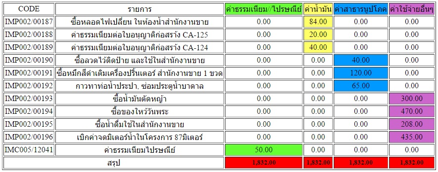 table