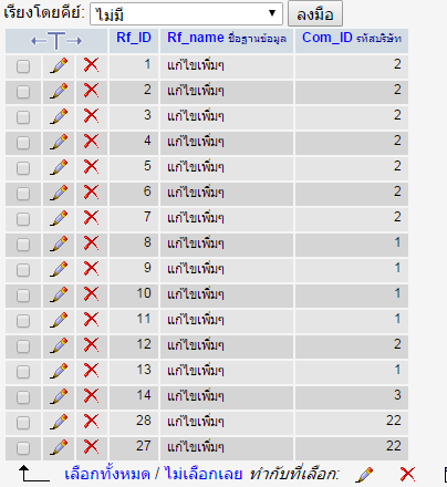 ตารางที่ 1 