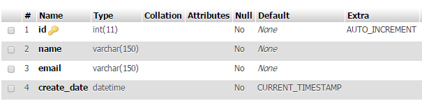 Event Job Schedule MySQL and MariaDB