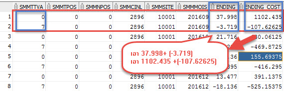 ตัวอย่าง data