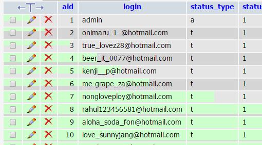 ตาราง1