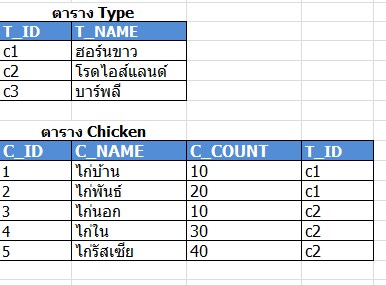 ตาราง