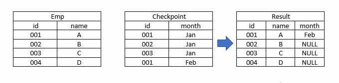 ผลการQuery