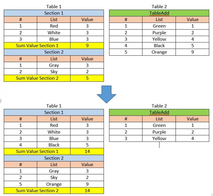 sortable