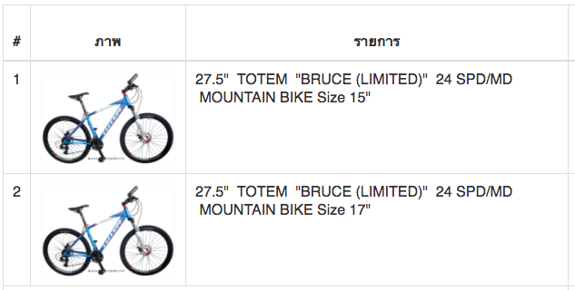 สินค้ารหัสเดียวกับแต่คนละ Size ครับ สินค้ารหัสเดียวกับแต่คนละ Size ครับ