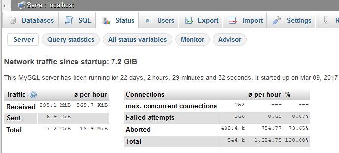 สอบถามเรื่องเข้่าใช้งานเว็ปไม่ได้ ทั้งที่ Server ก็ใช้ได้ปกติ