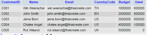 PHP Array tring Comma WHERE IN PHP Array tring Comma WHERE IN