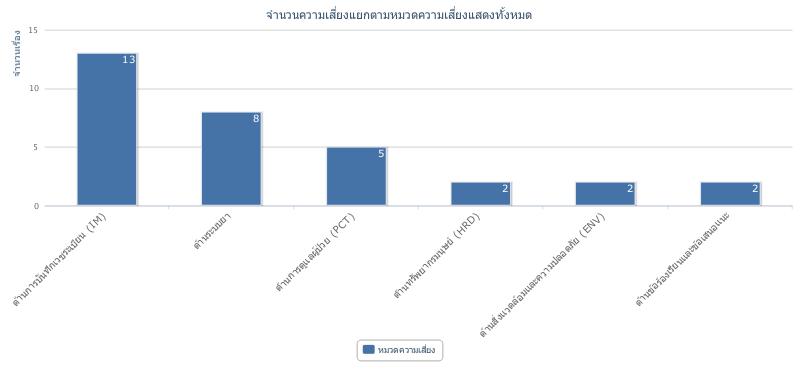 แผนถูมิแท่ง แผนถูมิแท่ง