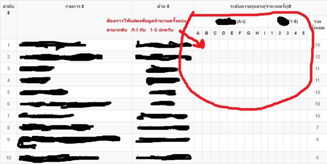 ตัวอย่างไฟล์ที่ต้องการแบ่งข้อมูลระดับ