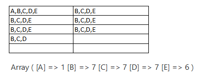 รายละเอียดสอบถามเนื้อหา