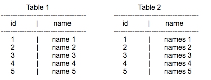 mysql_array_query1