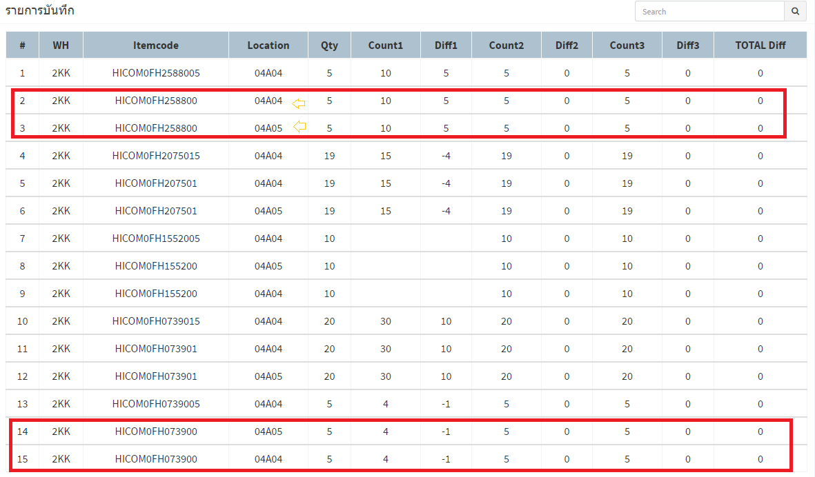 ข้อมูลที่ select ออกมาจาก Database