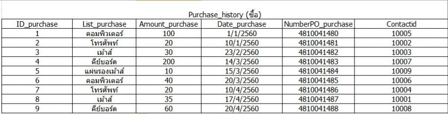 ตาราง