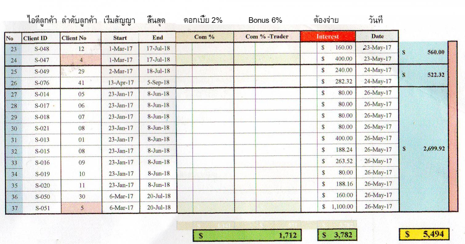 ตัวอย่างครับ