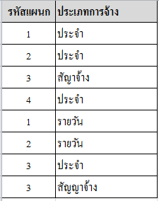 ข้อมูลที่มี