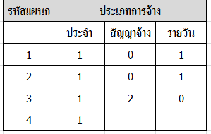 ผลลัพธ์ที่ต้องการ
